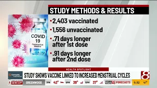 Study shows vaccine linked to increased menstrual cycles