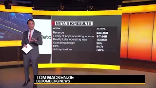 Tech Stocks,  Meta's AI Push | Daybreak Europe 04/25/2024