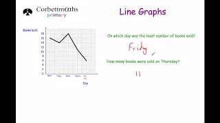 Line Graphs - Primary