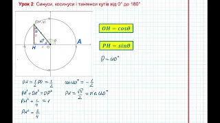 Геометрія 9. Урок 2: Синуси, косинуси та тангенси кутів від 0 до 180 градусів