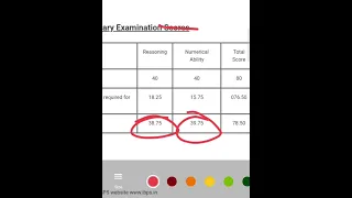 My IBPS RRB CLERK Score Card -💔😱 2022 || Ye kesa Normalization Hai ??😕😕