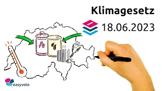 Klimagesetz