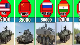 Armored vehicles fleet from different countries in the world