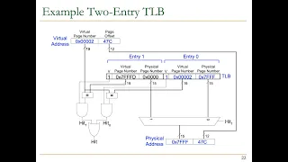 Digital Design & Computer Architecture - Lecture 24: Virtual Memory II (ETH Zürich, Spring 2020)