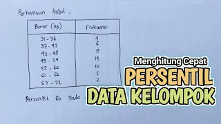 MENGHITUNG PERSENTIL DATA KELOMPOK