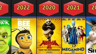 Dreamworks Animated Movies List