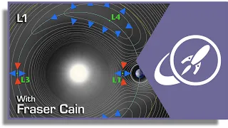 A Tour Of The Lagrange Points. Part 1 - Past And Future Missions To L1