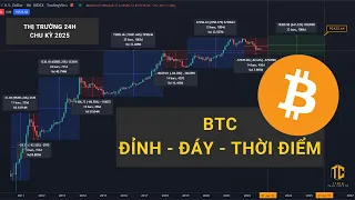 T374 Chu kỳ 2025 | Đỉnh - Đáy - Thời Điểm của BTC - Phân tích cùng Tcoin