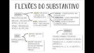 FLEXÃO DOS SUBSTANTIVOS