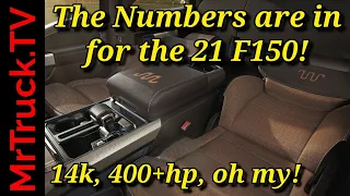 2021 F150 tows 14k lbs trailer, hybrid PowerBoost 430 HP, 570 Torque and powers 28 refrigerators