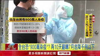 今本土＋76517「3縣市破萬」！ 入境檢疫有望再鬆綁