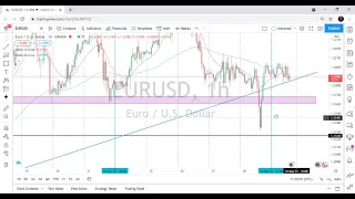 EURUSD BREAKDOWN