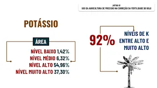 APLICAÇÃO DE POTÁSSIO EM TAXA VARIÁVEL