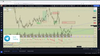 Ищем вход в сделку по газу. Фьючерс на газ ( ng ) 08.05.2024