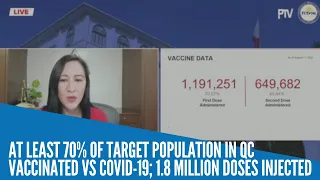 At least 70% of target population in QC vaccinated vs COVID-19; 1.8 million doses injected
