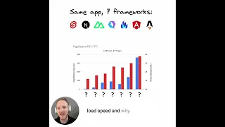 Which JS framework is best for fast loading pages?