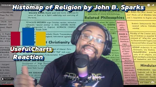 Histomap of Religion by John B. Sparks | Usefulcharts Reaction