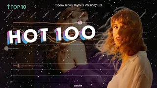 Taylor Swift | Billboard Hot 100 Chart History (2006-2023)