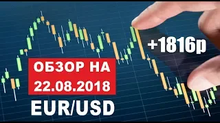 Прогноз по евро доллар  EUR/USD на 22.08.2018 - отработала DOUBLE ZONE