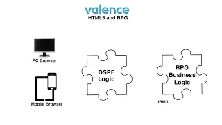 IBM Systems Webinar - Valence Overview Replay