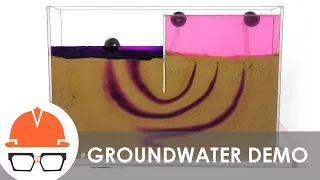 Groundwater Flow Demonstration Model