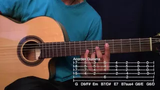 Mercado Testaccio - Tutorial Guitarra