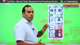 Complete vastu solutions for South Facing House/ Home  | Bansal Vastu | Dr. Vipin Bansal