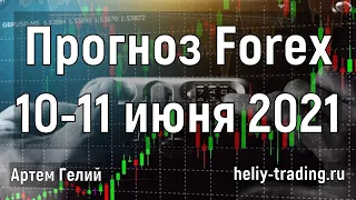 Аналитика и прогноз форекс на 10 - 11 июня 2021