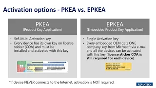 Windows 10 IoT Enterprise Licensing Models Explained