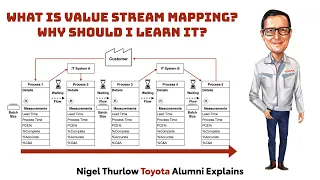 What is Value Stream Mapping and Why You Should Learn It.