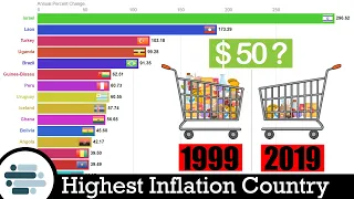 Top 15 Highest Inflation Rate Country (1980 - 2019)