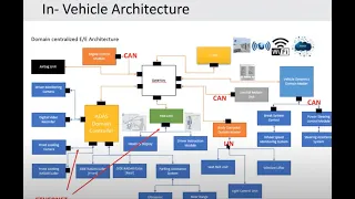 Introduction to Automotive Ethernet