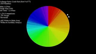 Sorting Perlin Noise - Color Circle