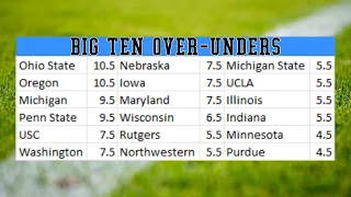 Which Big Ten Over/Under Win Totals Are Too High?