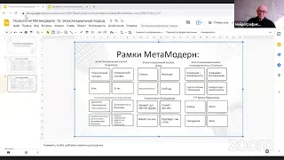 Психология МетаМодерна. Экзистенциальный подход продолжение / Павел Пискарёв и Андрей Проворов