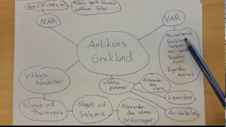 Vad handlar Antiken om Grekland [Historia] [En kort och enkel sammanfattning]