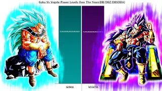 Goku God Of Destruction Vs Vegeta God Of Destruction POWER LEVELS