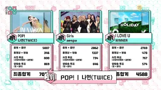 NAYEON(나연) - POP!(팝!) 3RD WIN | MBC 220716 MUSIC CORE WINNER 🏆