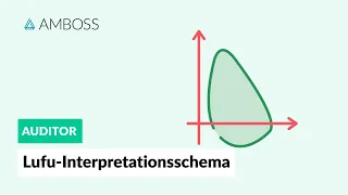 Lungenfunktion -- Interpretationsschema -- AMBOSS Auditor