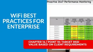 WiFi Best Practices for Enterprise / Chapter 14 - #10 Target RSSI Value Based on Client Requirements