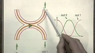 Fiberoptics Fundamentals | MIT Understanding Lasers and Fiberoptics