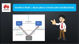 Huawei E-Trunk | Understanding MLAG (Multi-Chassis Link Aggregation)