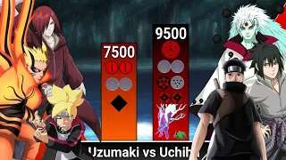 UCHIHA CLAN VS UZUMAKI CLAN POWER LEVELS