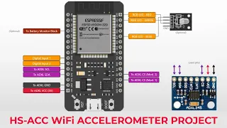 GADGETS#154 - HS-ACC WIFI ACCELEROMETER