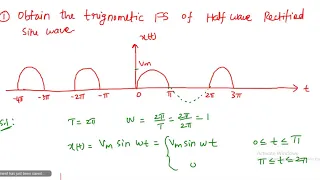 2.5  Trignometric FS of Half wave,Fullwave rectifier