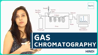 Gas Chromatography Principle and Instrumentation