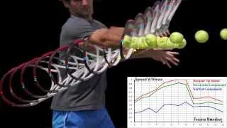 Federer Forehand Right High Ball Analysis1 Super Slow Motion