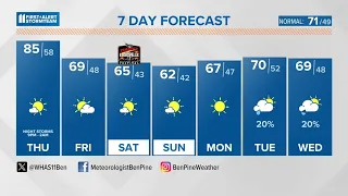 Very warm again Thursday, late night storms possible | April 18, 2024 #WHAS11 6 a.m. weather