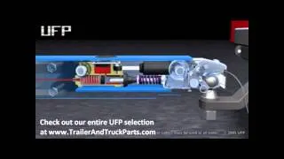 UFP A60 Theory and Operation of Surge Brakes