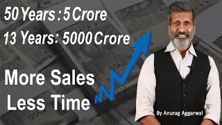 MAKE QUICK MONEY | Business Training by Anurag Aggarwal